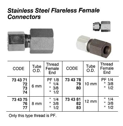 734383-CONNECTOR FEMALE FLARELESS, STAINLESS STEEL 12MMXPF1/2