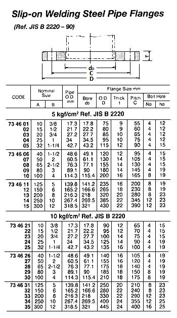 734614-FLANGE STEEL WELDING SLIP-ON, FLAT FACE B-2220 5KG-250MM