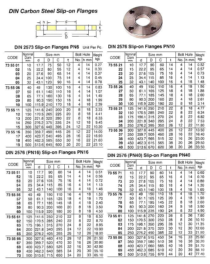 735558-FLANGE CARBON STEEL SLIP-ON, DIN2576 PN16 65MM