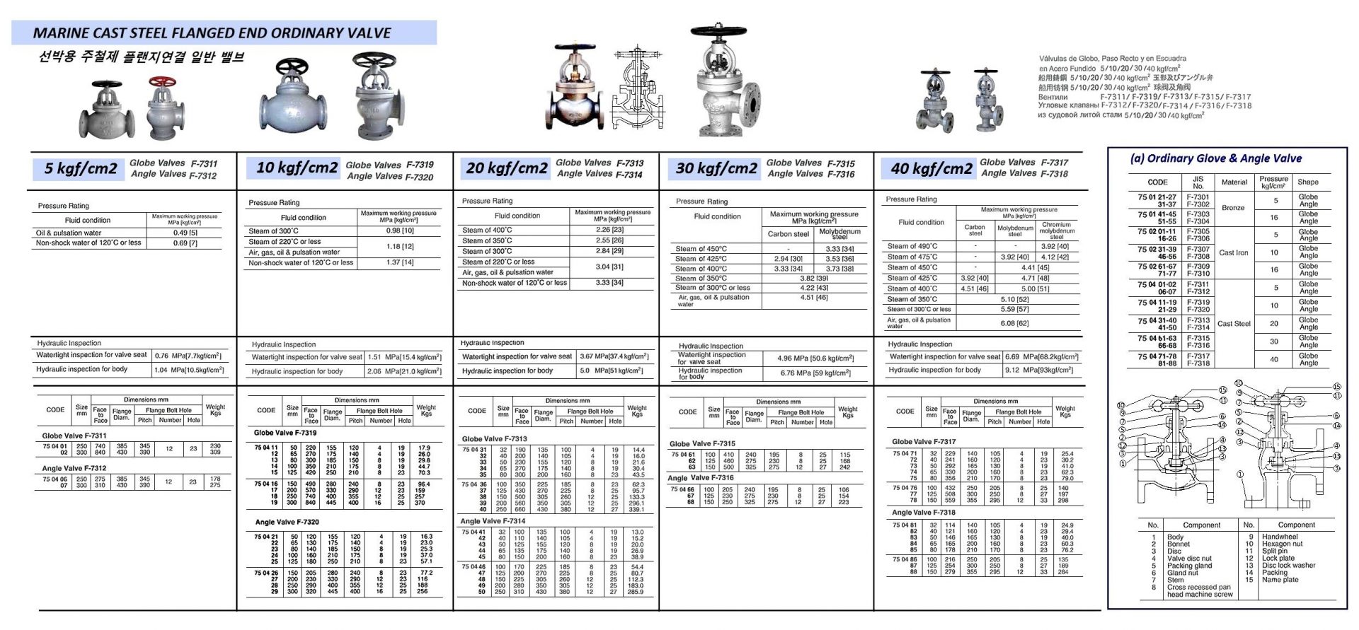 750432-GLOBE VALVE CAST-STEEL FLANGED, F7313 20KG-40MM