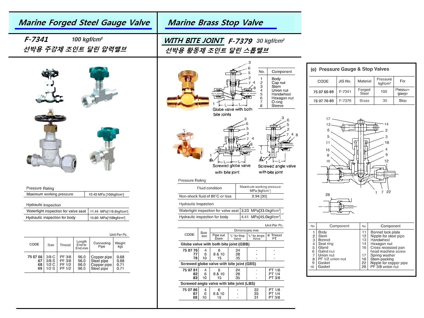 750776-STOP GLOBE VALVE BRASS W/BOTH, BITE JOINTS F7379 30KG-4MM
