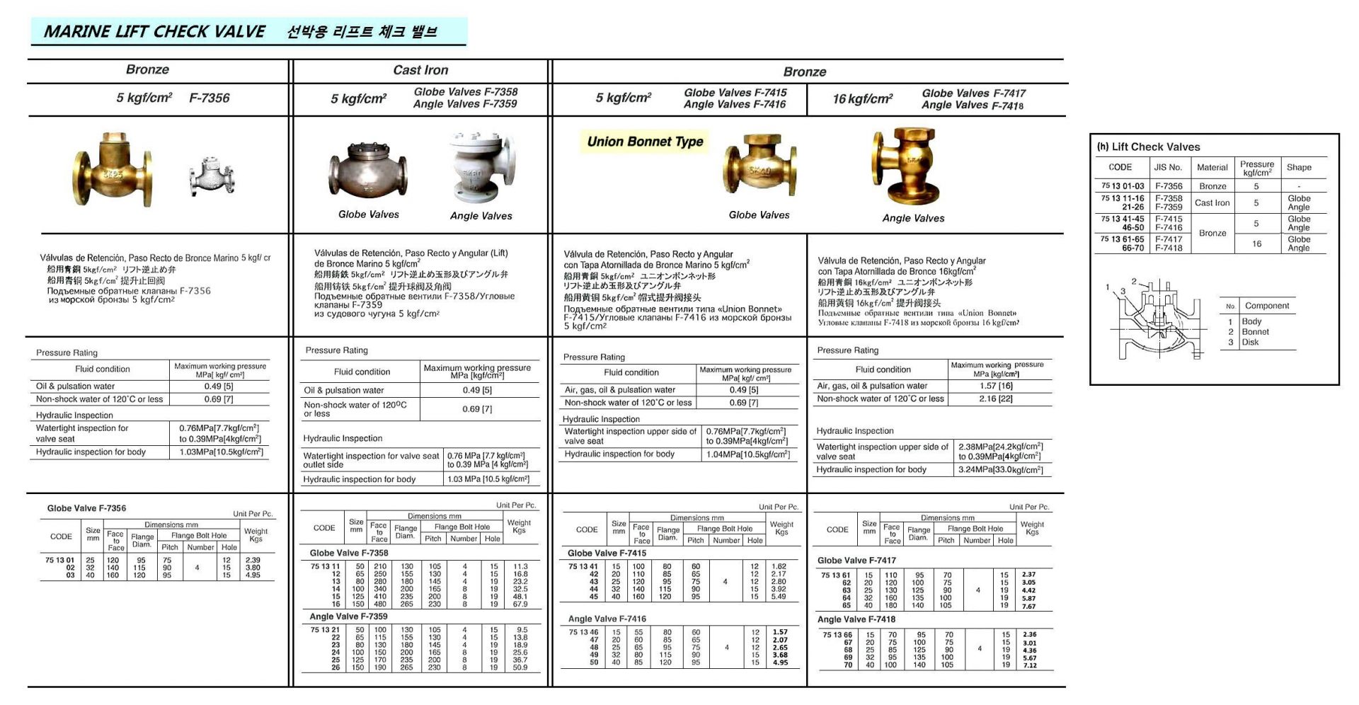 751350-ANGLE VALVE LIFT CHECK BRONZE, FL’GED U-BONNET F7416 5KG-40MM