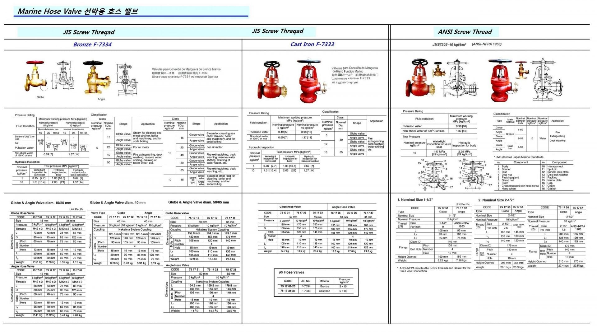 751722-ANGLE HOSE VALVE BRONZE, FLANGE&COUPLING F7334 10K-50MM
