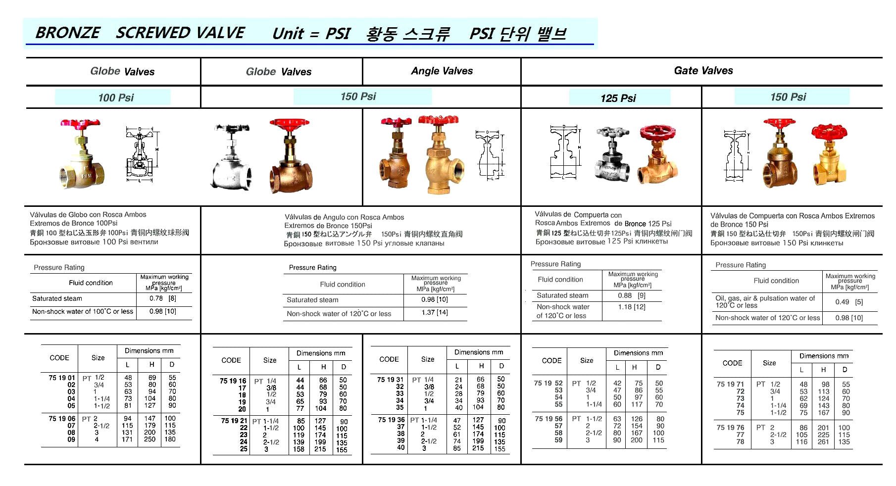 751916-GLOBE VALVE BRONZE SCREWED, 150LBS PT1/4