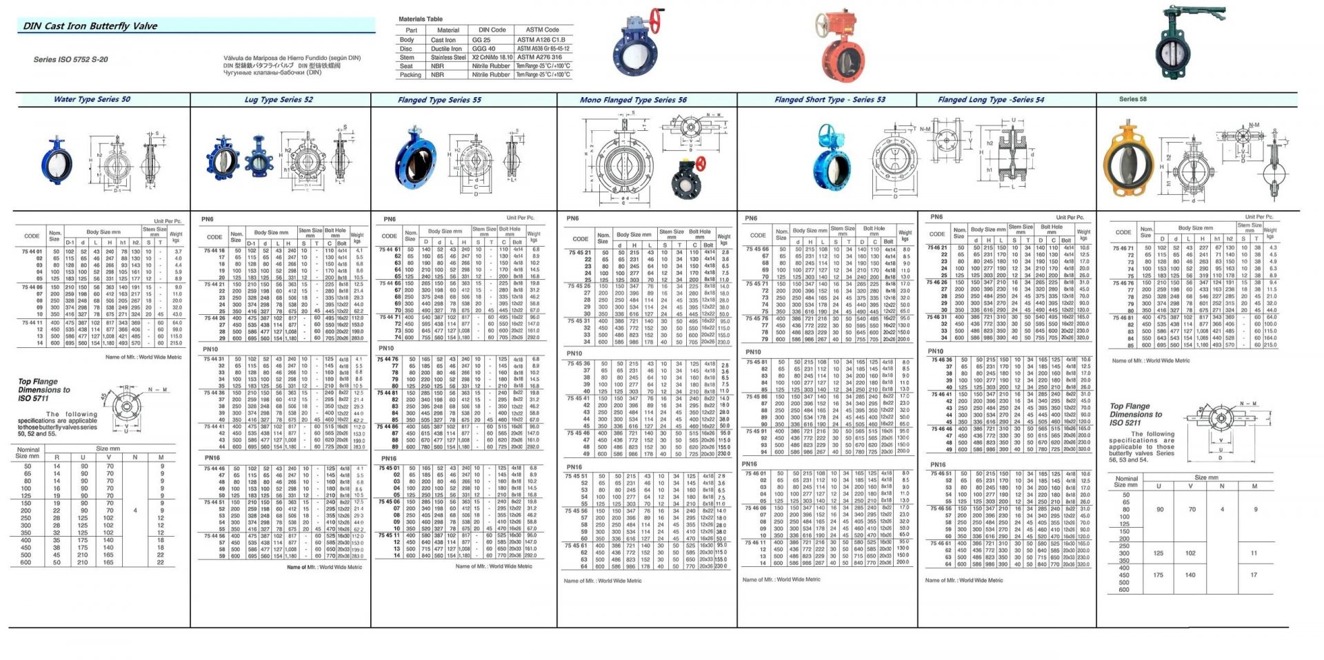 754508-VALVE BUTTERFLY CAST IRON DIN, FLANGED TYPE #55 PN16 250MM