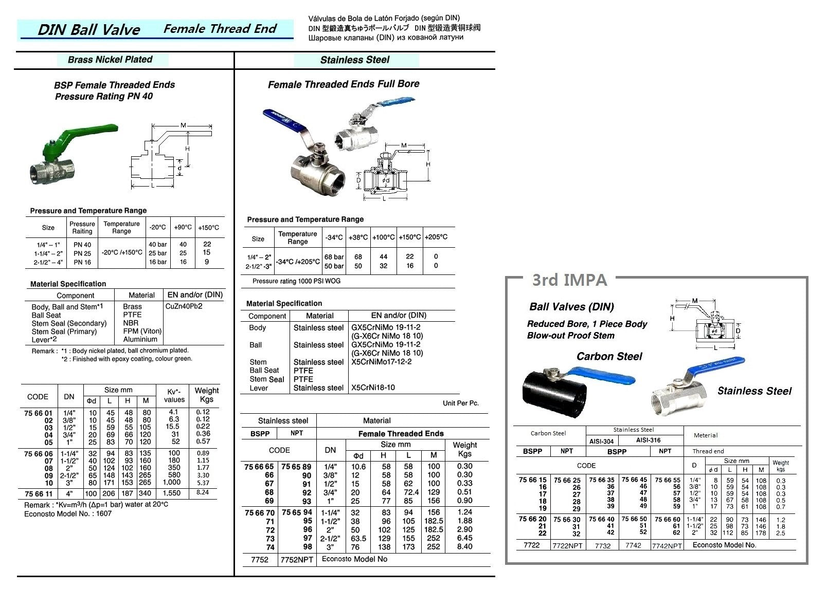 756635-BALL VALVE REDUCED BORE 1/4? 64 BAR SS 304 BSP FEMALE