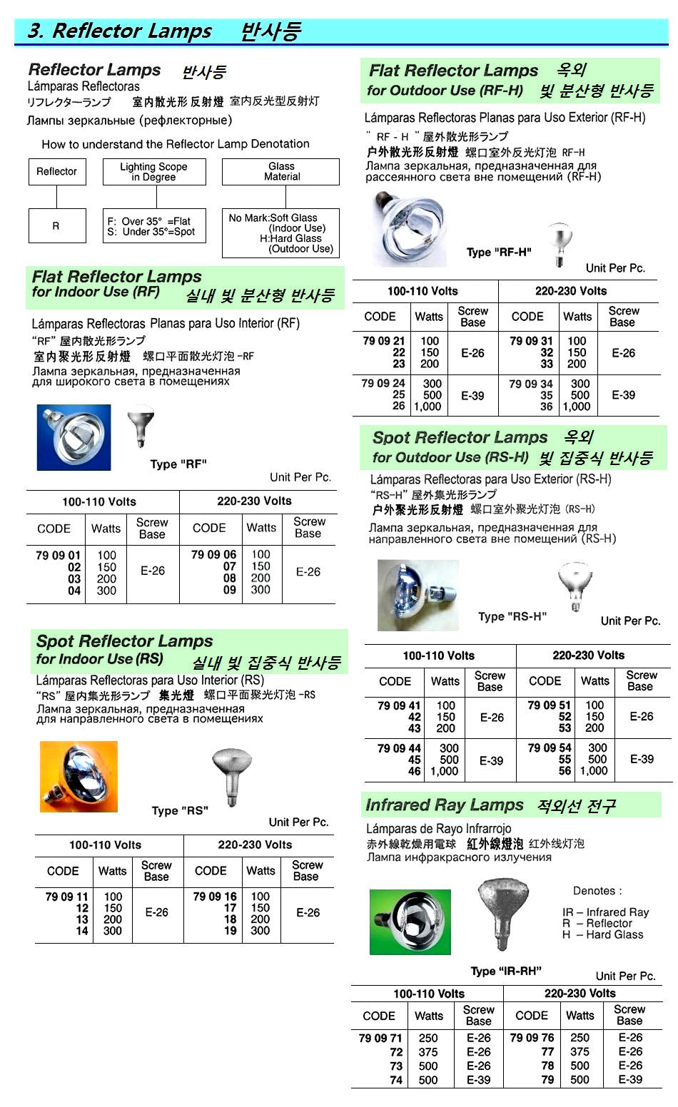 790906-LAMP REFLECTOR FLAT RF, INDOORUSE E-26 220-230V 100W