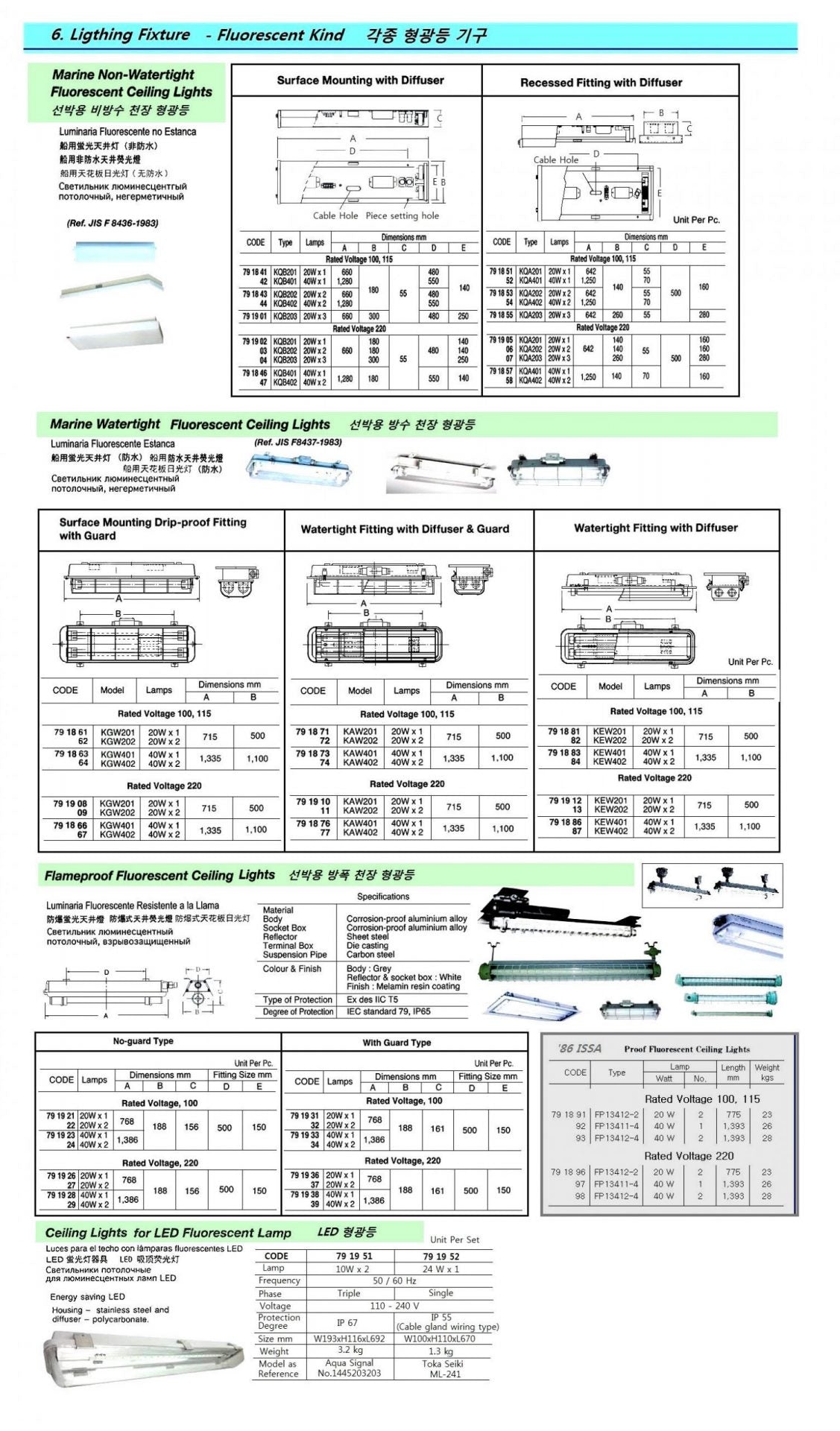791857-FL CEILINGLIGHT NON-WATERTIGHT, RECESS AC220V KQA401 40WX1
