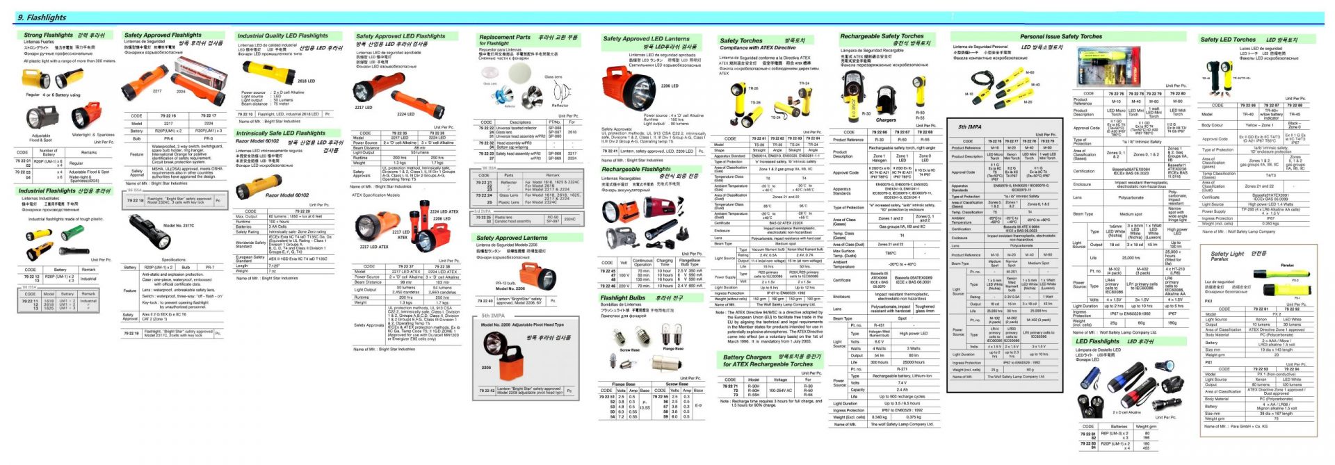 792280-TORCH SAFETY PERSONAL ISSUE, WOLF M-85 ATEX LED MIDI TORCH