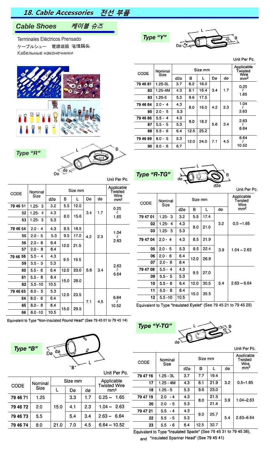 794681-CABLE SHOE CLAMPING TYPE-Y, NOMINAL SIZE 1.25-3L