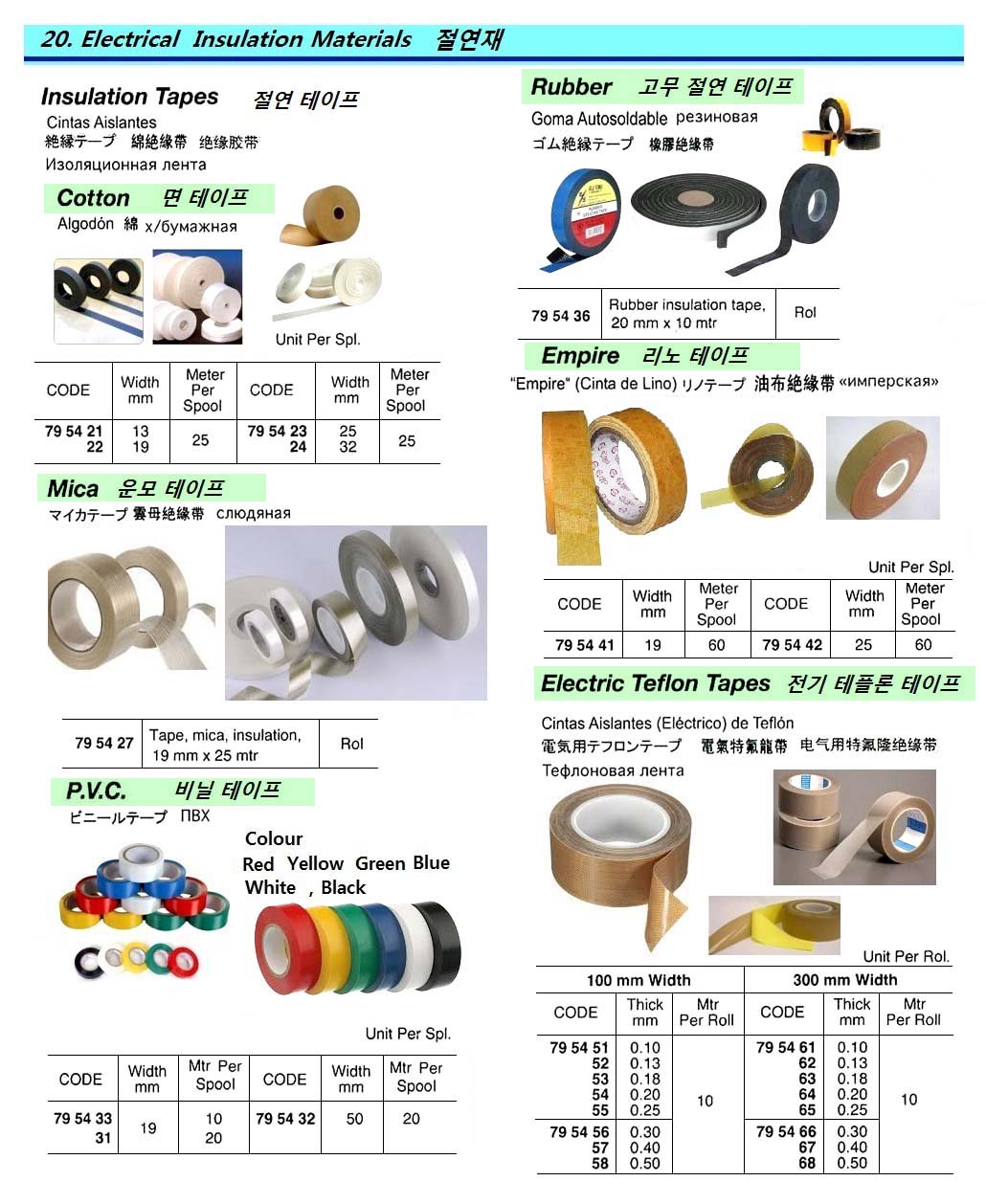 795423-TAPE COTTON INSULATION, 25MMX25MTR