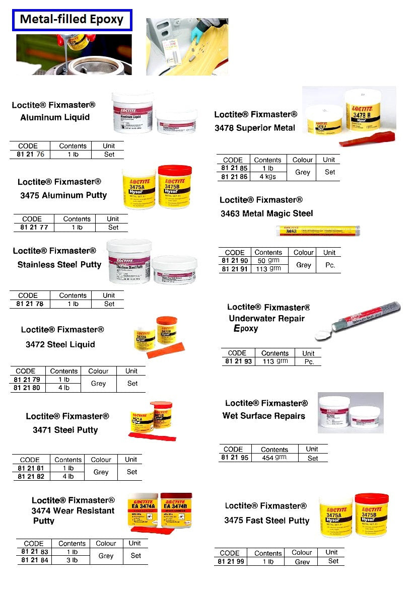 812190-PUTTY EPOXY METAL MAGIC STEEL, LOCTITE EA3463 50GRM