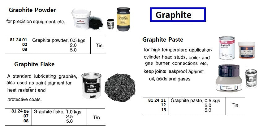 812402-GRAPHITE POWDER 2.0KG