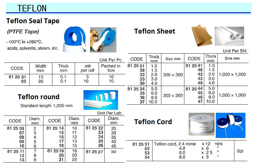 812501-TAPE SEAL TEFLON, 0.1X13MMX5MTR