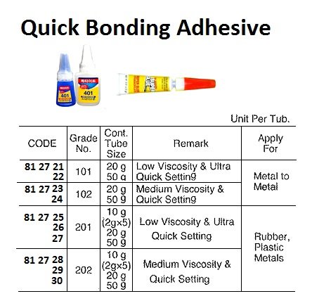 812726-QUICK BONDING ADHESIVE, NO.201 20GRM