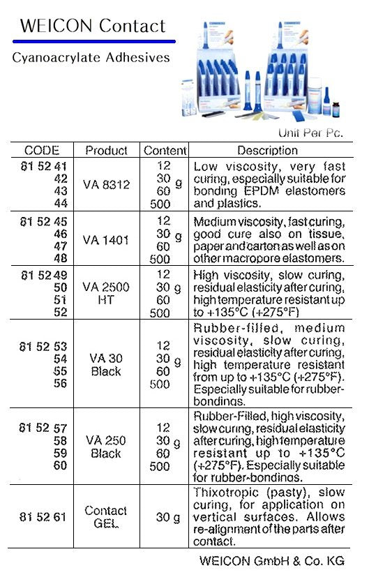 815245-ADHESIVE CONTACT CYANOACRYLATE, WEICON VA 1401 20GRM