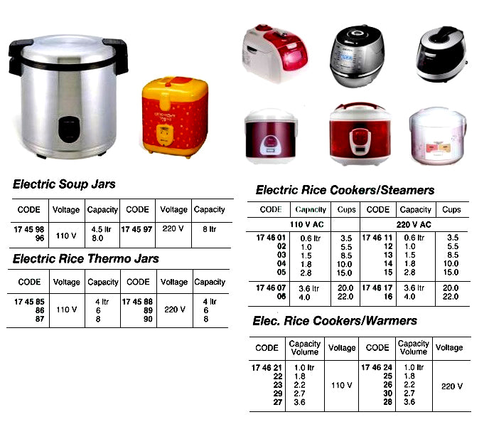 174601-RICE COOKER 0.6LTR 110V