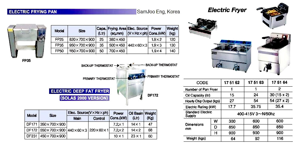 175161-FRYER ELECTRIC WITH FURTHER, DETAIL