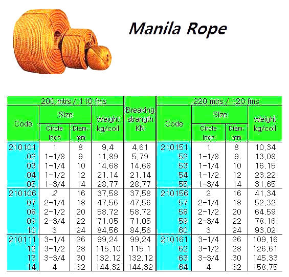 210102-MANILA ROPE 3STRAND, 1-1/8?CIRX200MTR