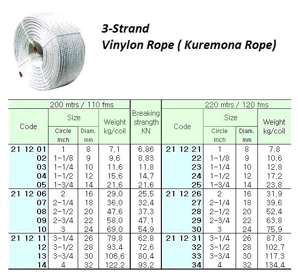 211201-VINYLON(KUREMONA)ROPE 3STRAND, 1?CIRX200MTR