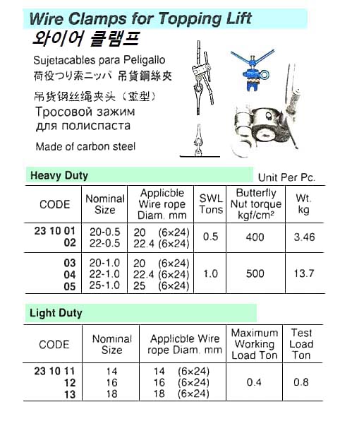 231004-WIRE CLAMP TOPPING LIFT