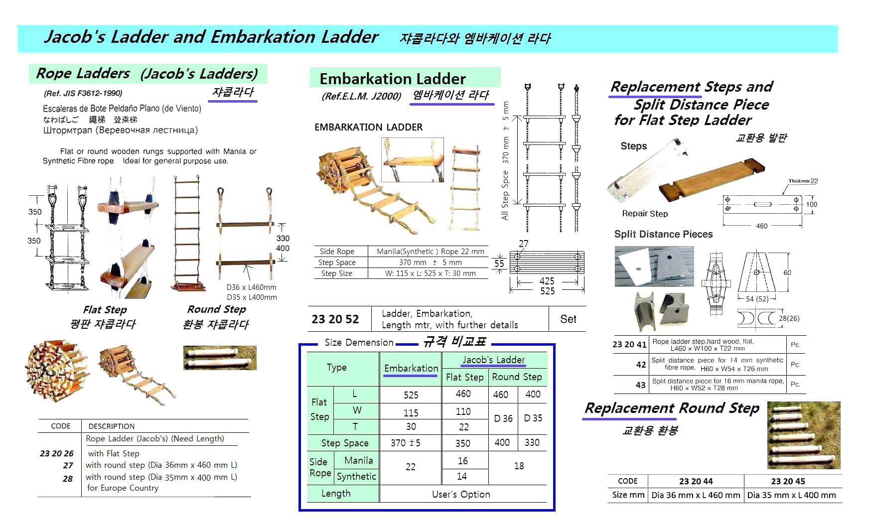 232028-LADDER ROPE ROUND STEP, FOR EUROPEAN W/FURTHER DETAIL