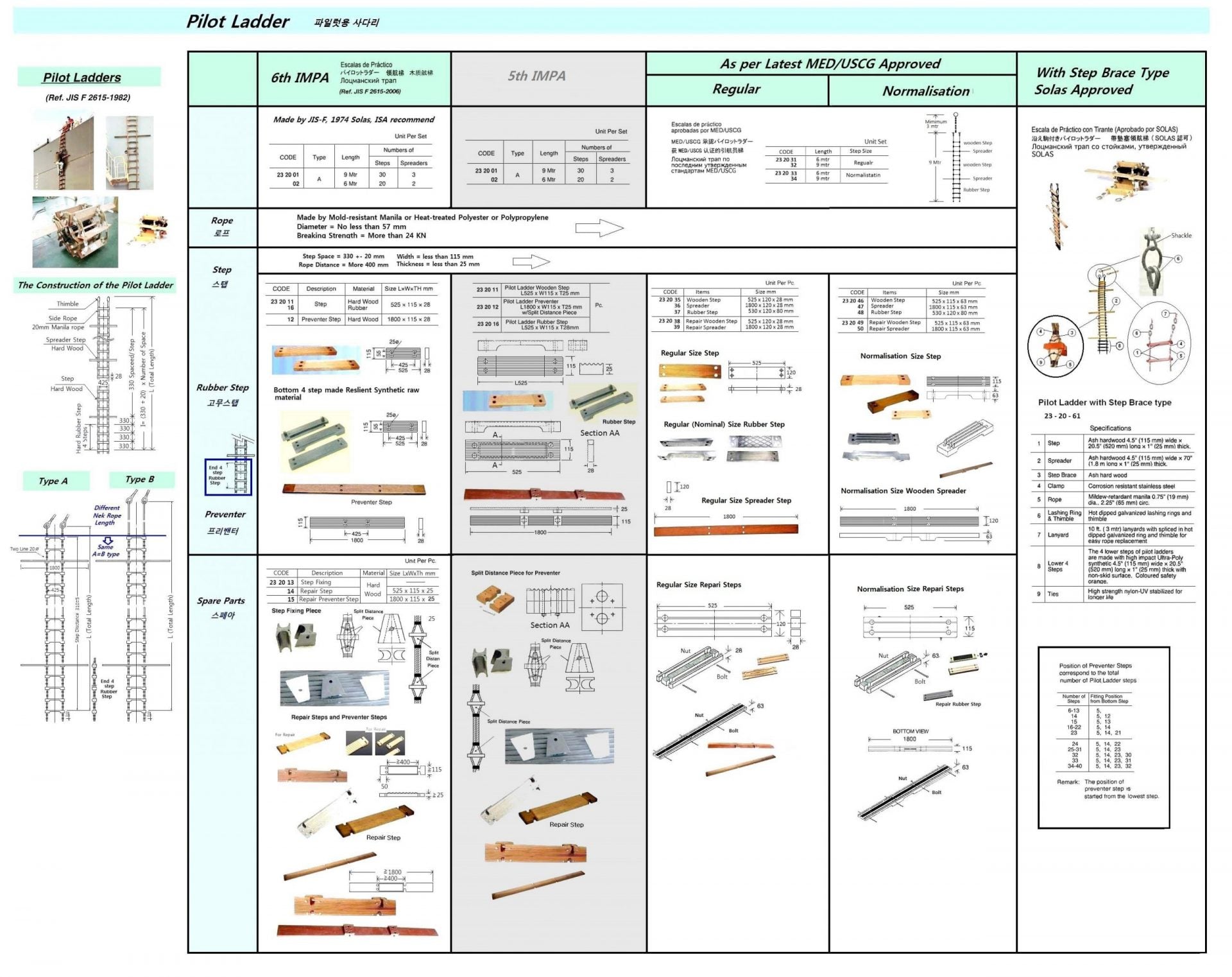 232034-LADDR PILOT MED/USCG APPROVED, NORMALISATION STEP 9MTR