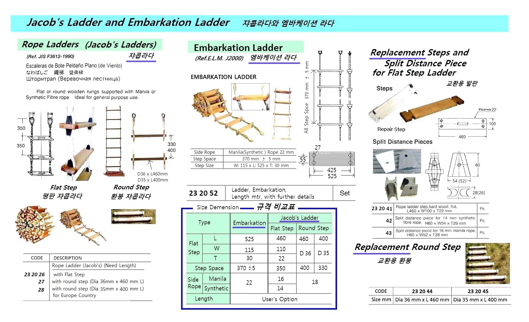232052-LADDER EMBARKATION, WITH FURTHER DETAIL