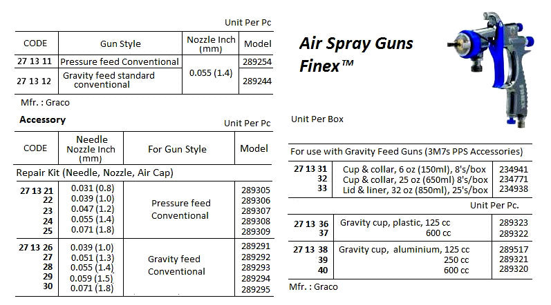 271312-GUN AIR SPRAY GRACO 289244, GRAVITY/CONVENTIONAL 0.055?
