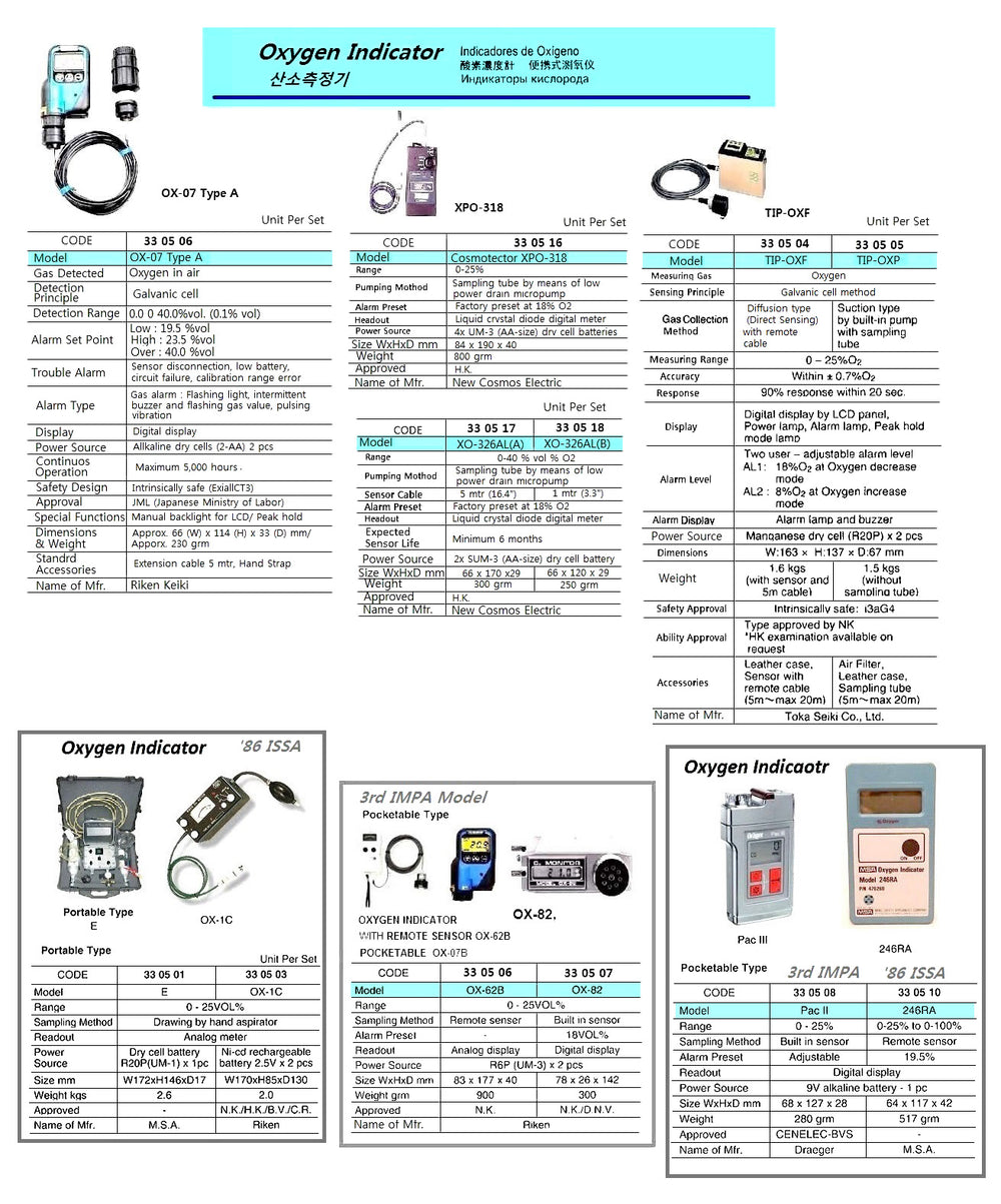 O2 Indicator Color Packet 330506-OXYGEN INDICATOR WITH REMOTE, SENSOR OX-08 RIKEN POCKETABLE