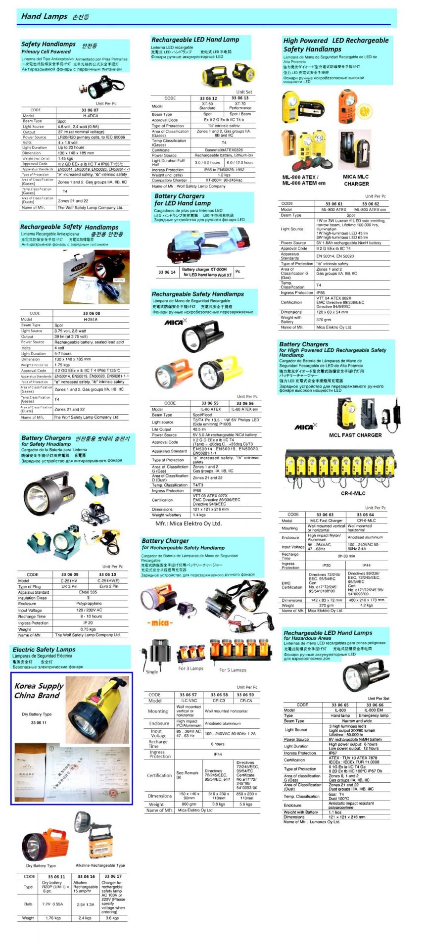 330662-SAFETY HANDLAMP RECHARGEABLE, LED HIPOWER MICA ML-808ATEX EM