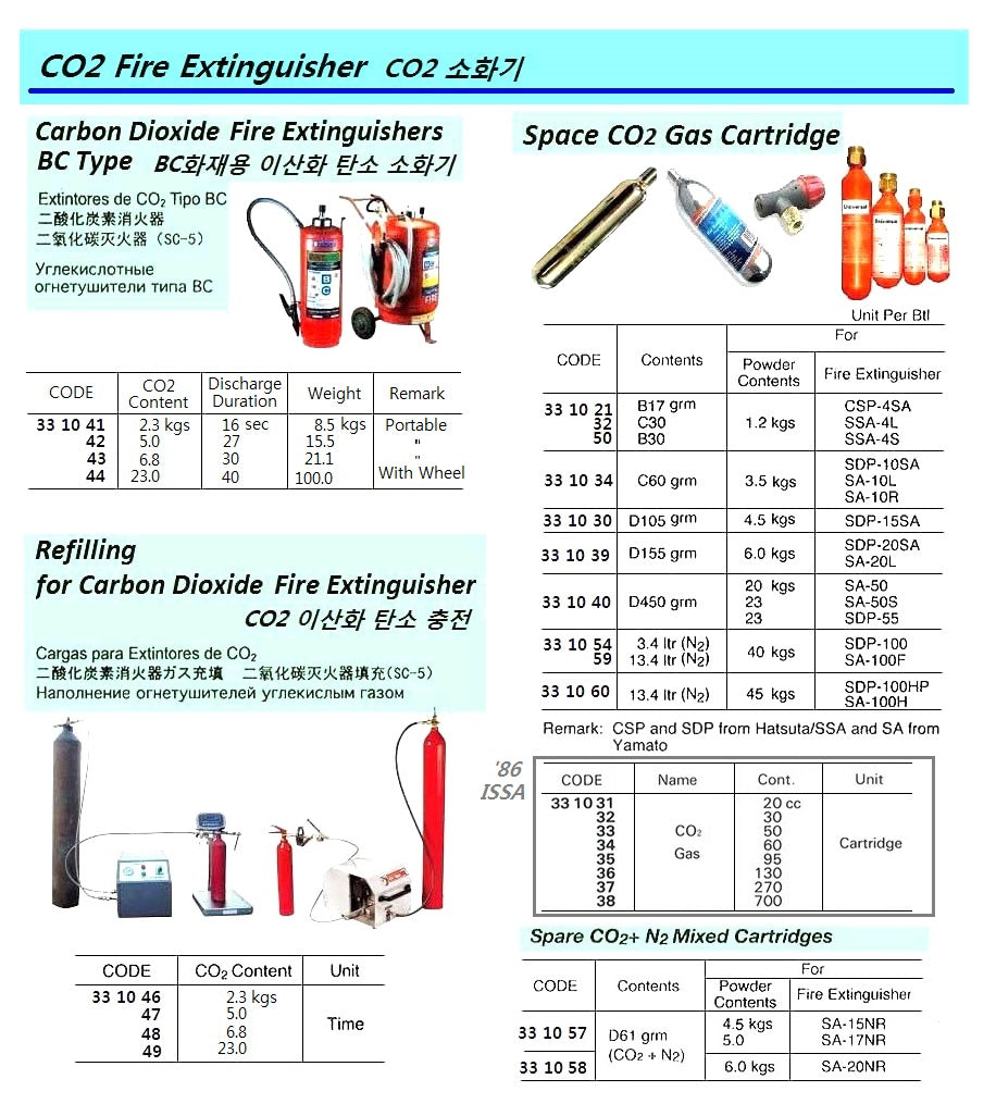 331043-FIRE EXTINGUISHER CO2 BC-TYPE, 6.8KGS