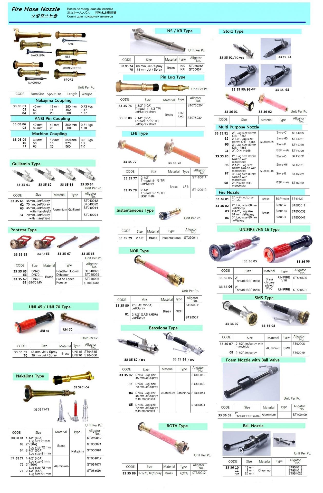 333592-NOZZLE MULTI PURPOSE ALUMI, LUG81MM STORZ65 DIN14365 2-1/2