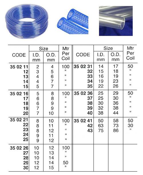 350243-HOSE PLASTIC TRANSPARENT, 75X86MM