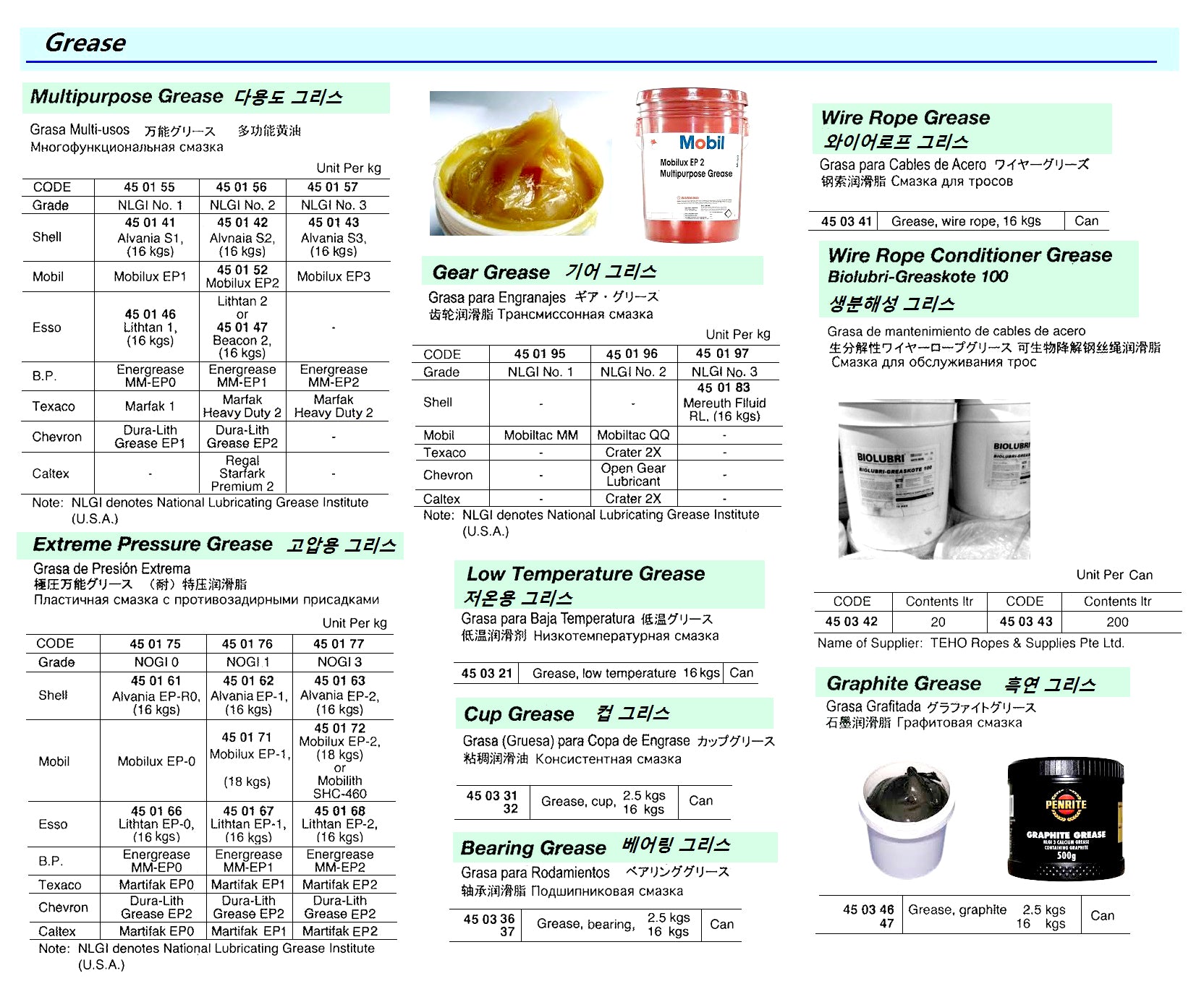 450176-GREASE EXTREME-PRESSURE, GRADE NLGI 1