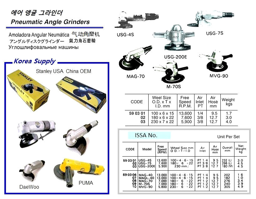 590302-GRINDER ANGLE PNEUMATIC, WHEEL SIZE 180X6X22MM