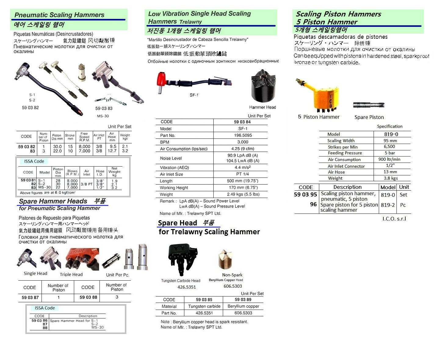 590382-SCALING HAMMER PNEUMATIC, SINGLE