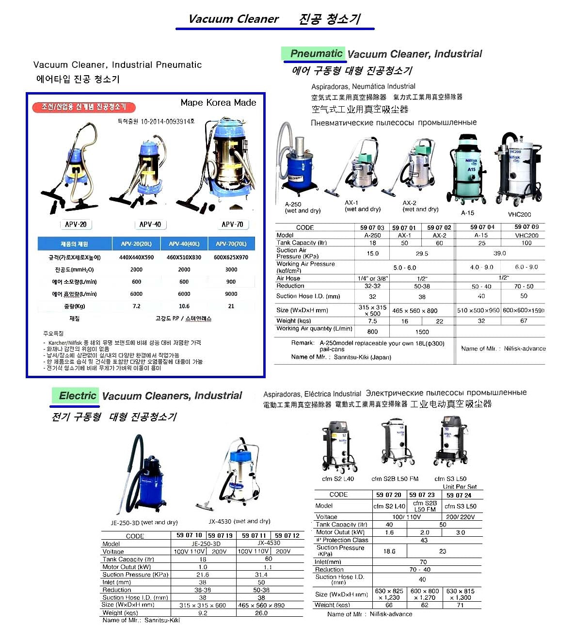 590701-VACUUM CLEANER INDUSTRIAL, PNEUMATIC 50LTR