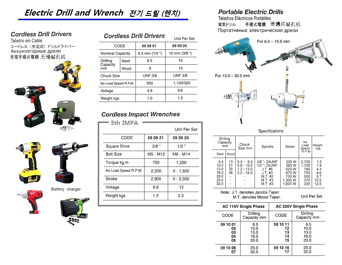 590901-DRILL DRIVER CORDLESS CAPACITY, 6.5MM(1/4?) 110V