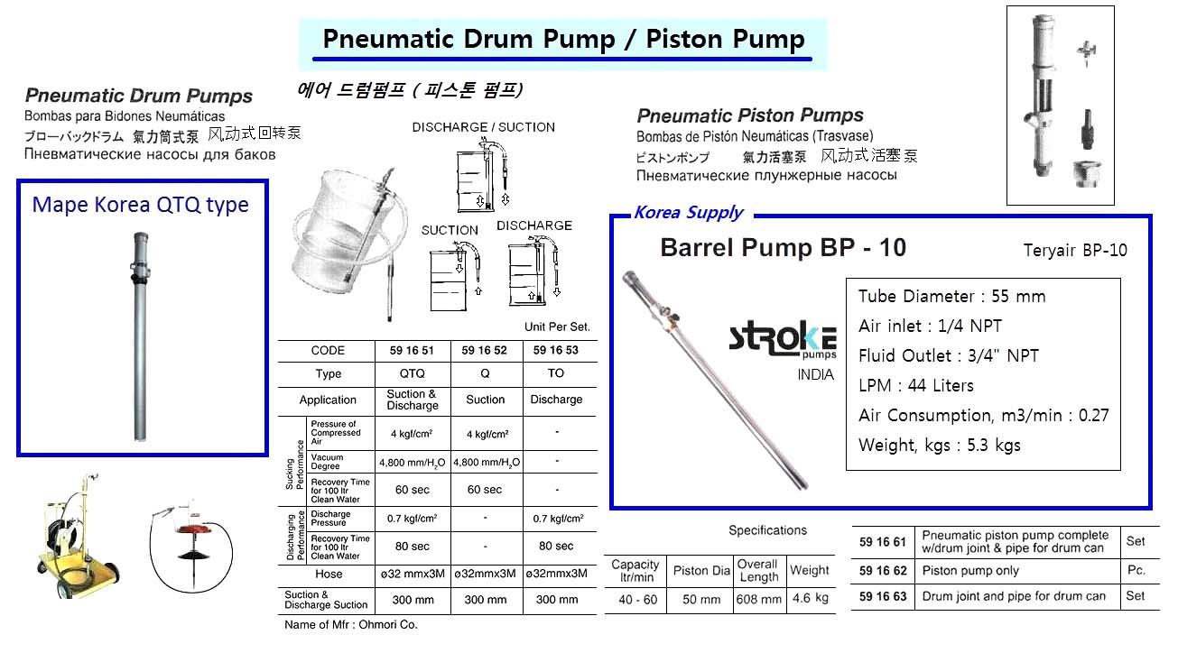 591661-PISTON PUMP PNEUMATIC, W/DRUM JOINT & PIPE COMPLETE