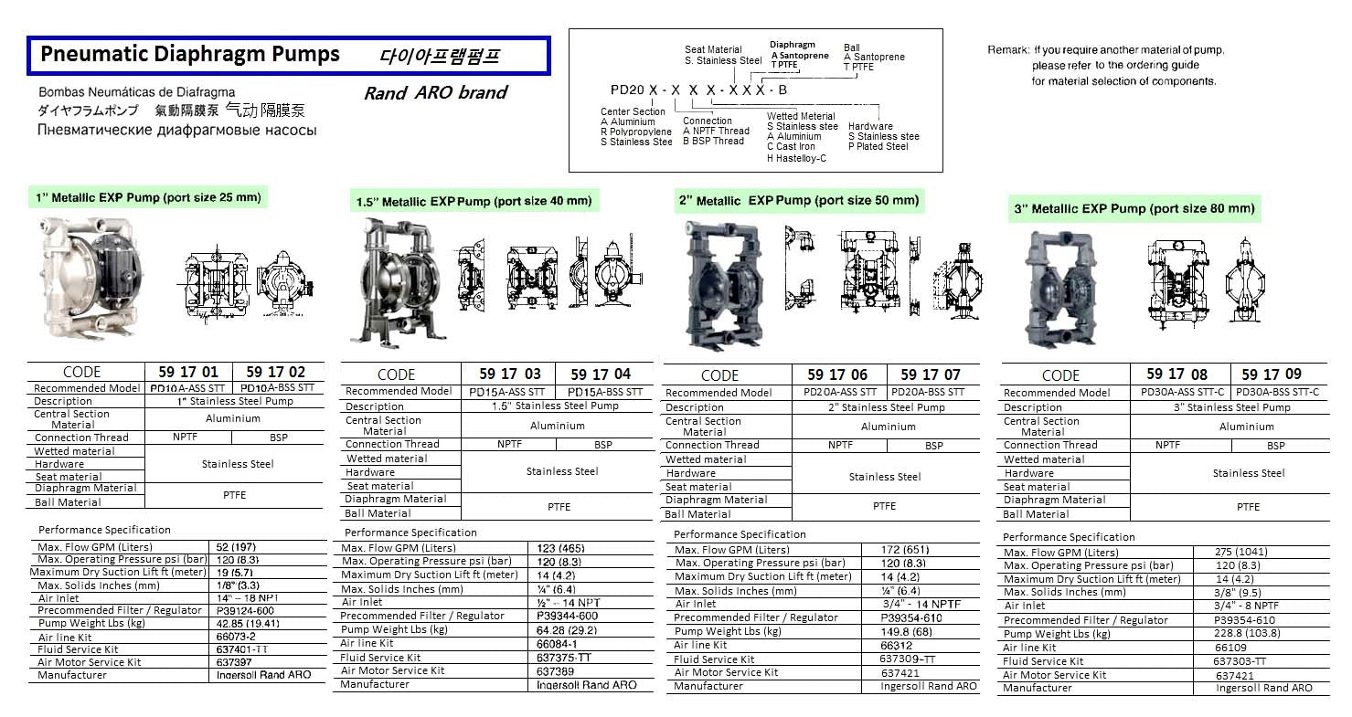 591707-PUMP DIAPHRAGM PNEUMATIC PP, 2? 172GPM PD20P-XXX-XXX-B