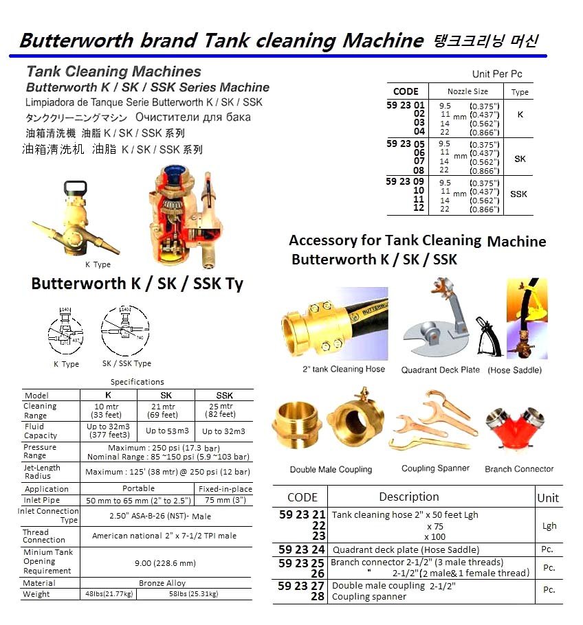 592328-COUPLING SPANNER FOR, BUTTERWORTH TANK CLEAN MACHINE