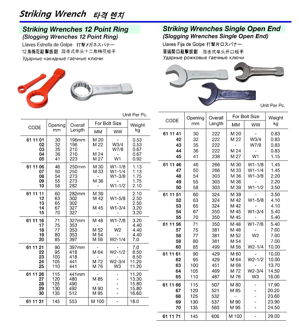 611123-WRENCH STRIKING RING 12-POINT, 100MM