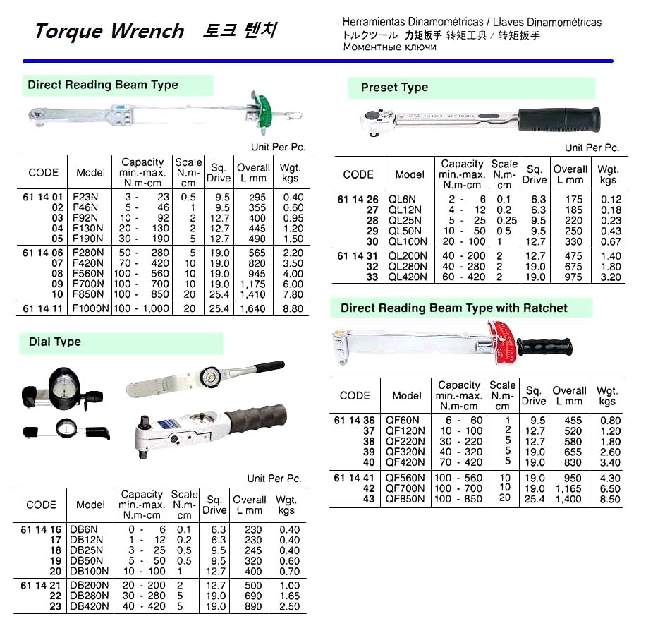 611427-WRENCH TORQUE PRESET TYPE, 4-12N.M-CM 6.3MM SQ.DRIVE