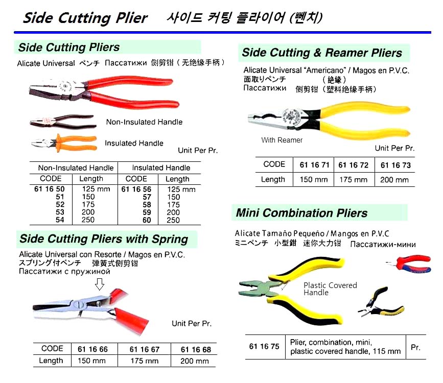 611673-PLIER SIDE-CUTTING & REAMER, PLASTIC COVERED HANDLE 200MM