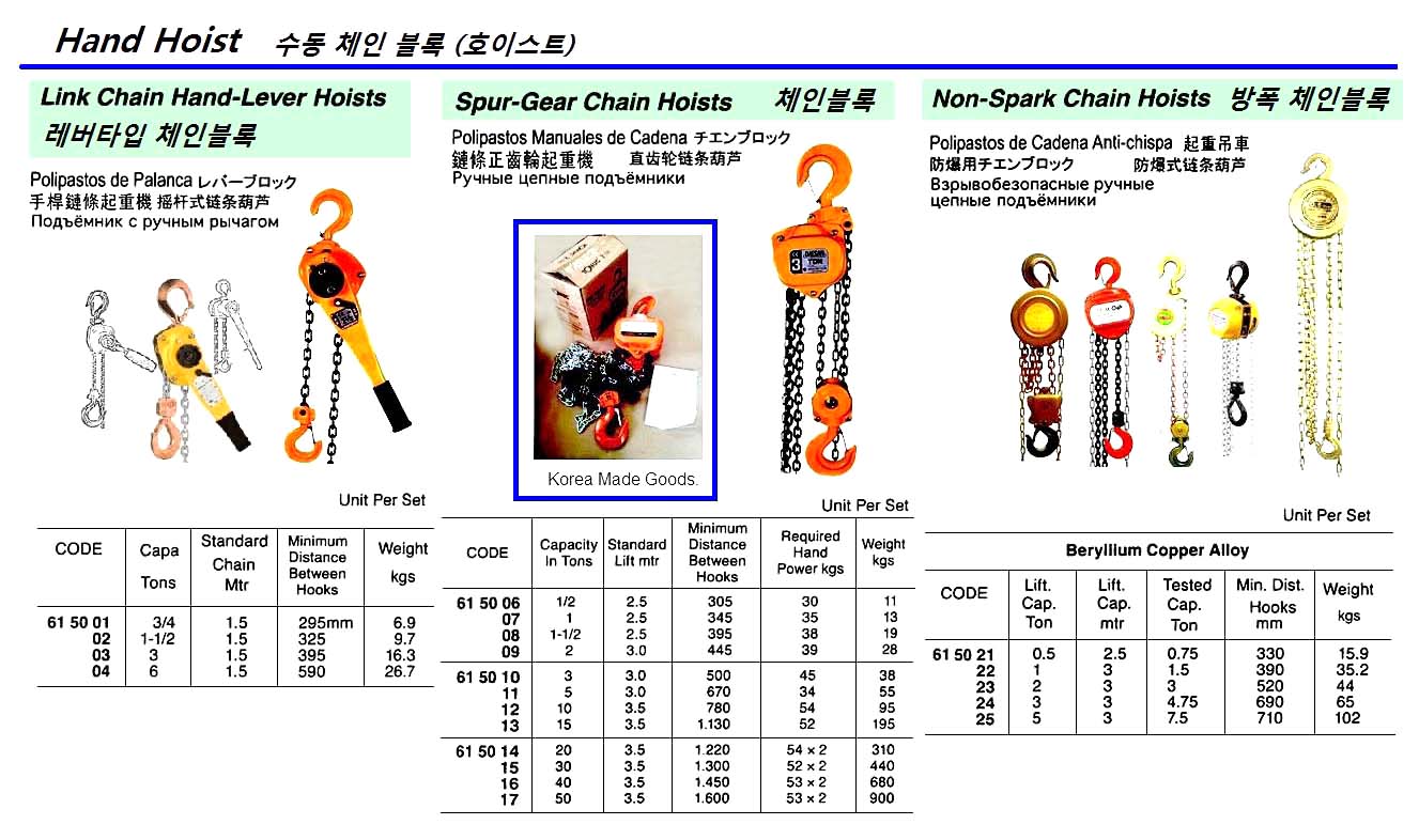 615008-HOIST CHAIN SPUR-GEAR 1-1/2TON, 2.5MTR