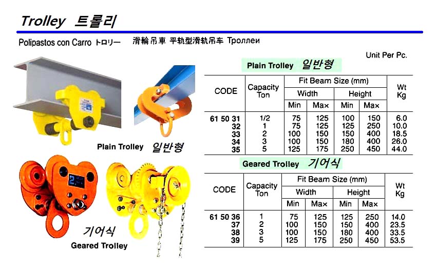 615036-GEARED TROLLEY 1TON