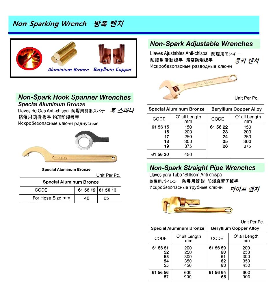 615624-WRENCH ADJUSTABLE NON-SPARK, BERYLLIUM COPPER ALLOY 250MM