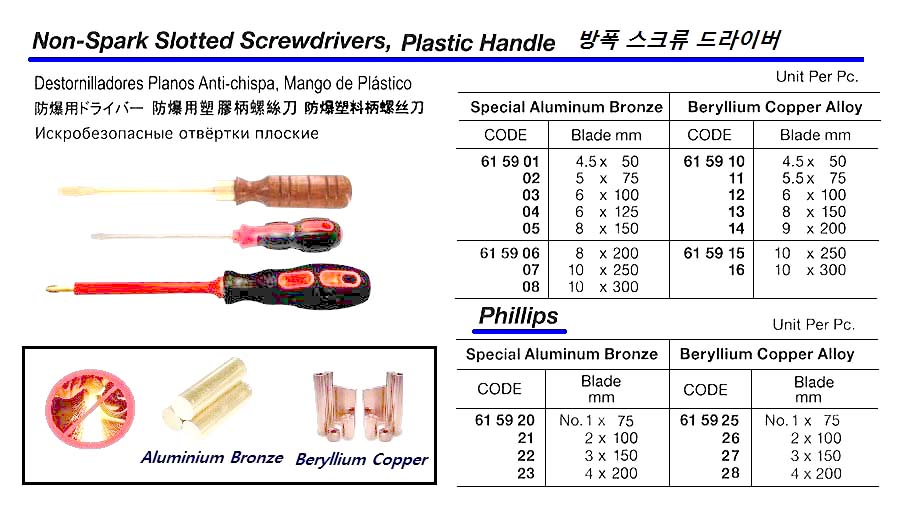 615901-SCREWDRIVER NON-SPARK 4.5X50MM, SPECIAL ALUMINIUM BRONZE