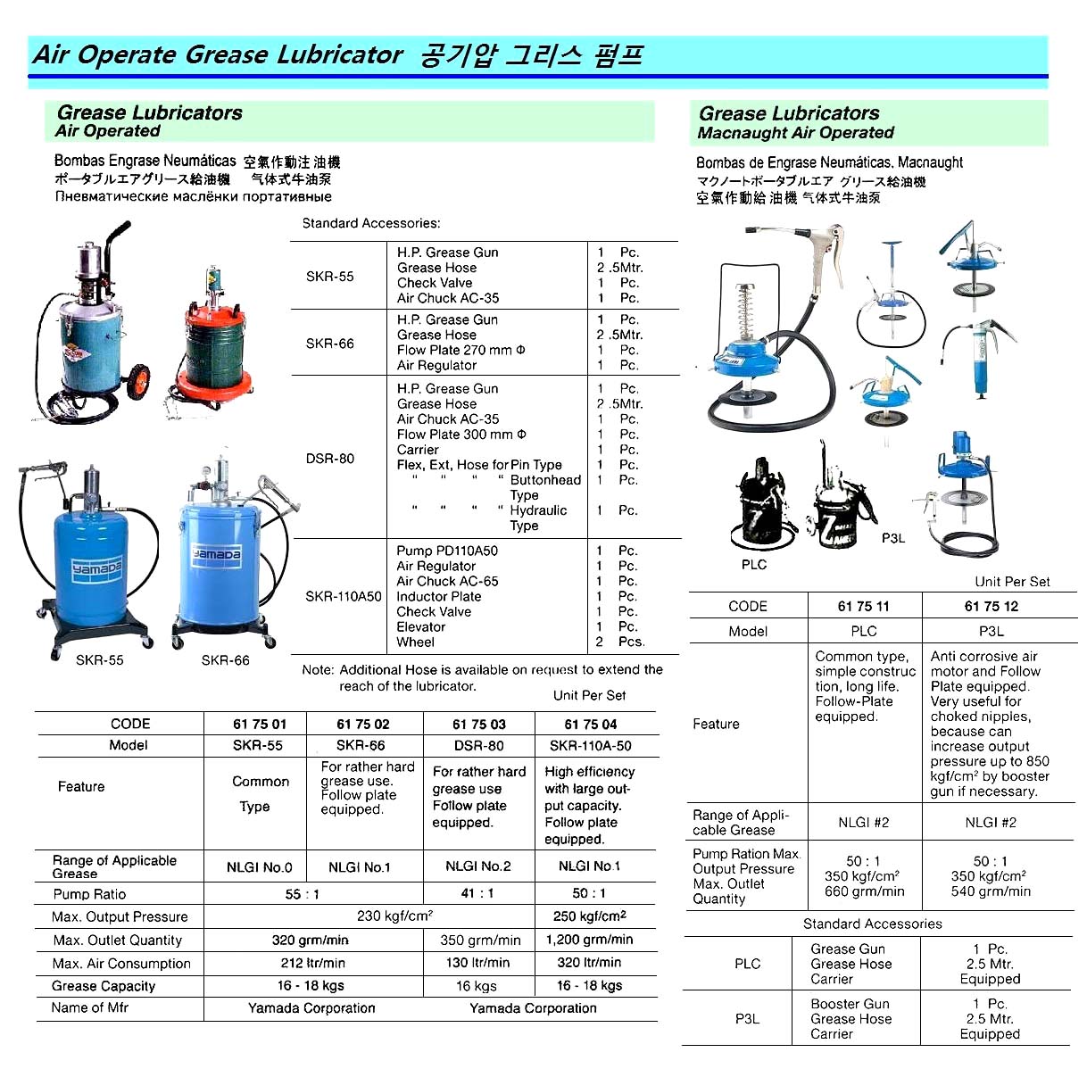 617501-GREASE LUBRICATOR PORTABLE, AIR-OPERATED SKR-55